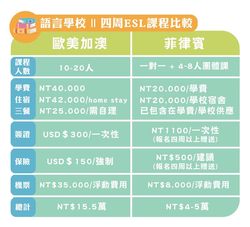 21最新 五分鐘了解菲律賓遊學優缺點 Funglish瘋英文